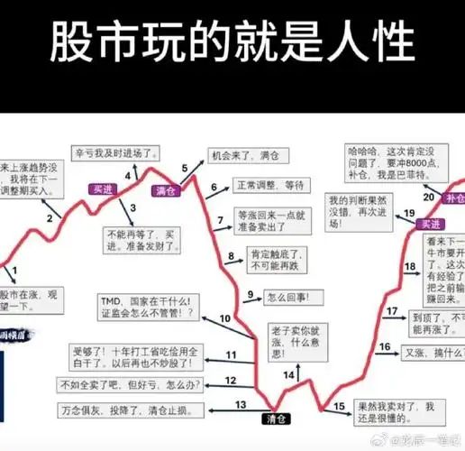 A股散户亏钱原因_ETF定投盈利策略_股民老张腾讯微博