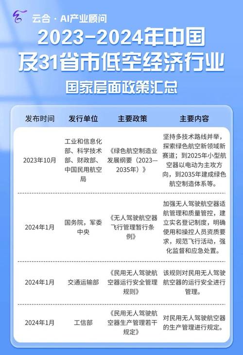 广东金融_低空金融十二条_广东低空经济金融支持政策