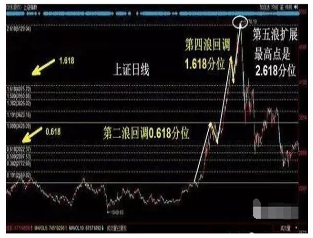 新股民股市致胜必读书_博弈思维_股市概率思维