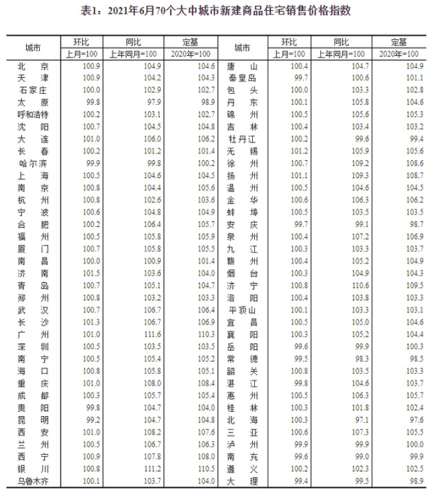 银行放贷加速最快5天 个别银行停贷_全国热点城市楼市住房贷款变化_房贷额度偏紧城市分析