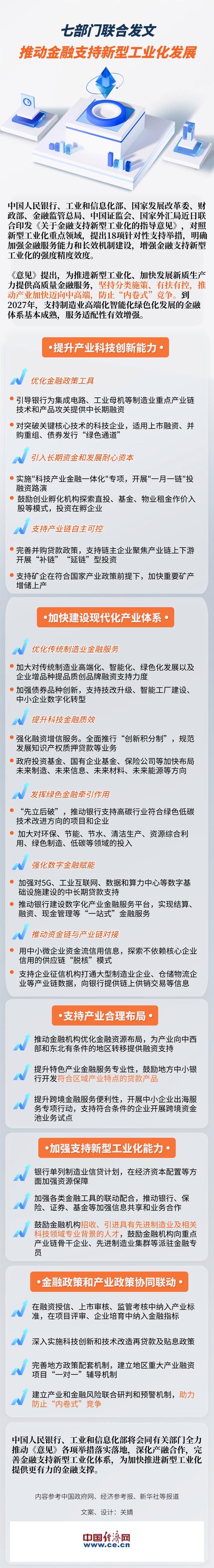 广东低空经济金融政策_金融支持广东低空经济集群发展_广东金融