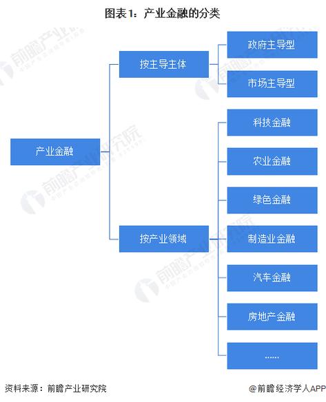 金融产业_产业金融_金融 行业 信息化