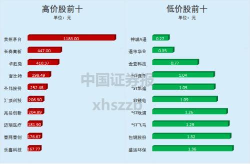 开户证券公司选择_哪款炒股软件最好用_易观证券APP排名