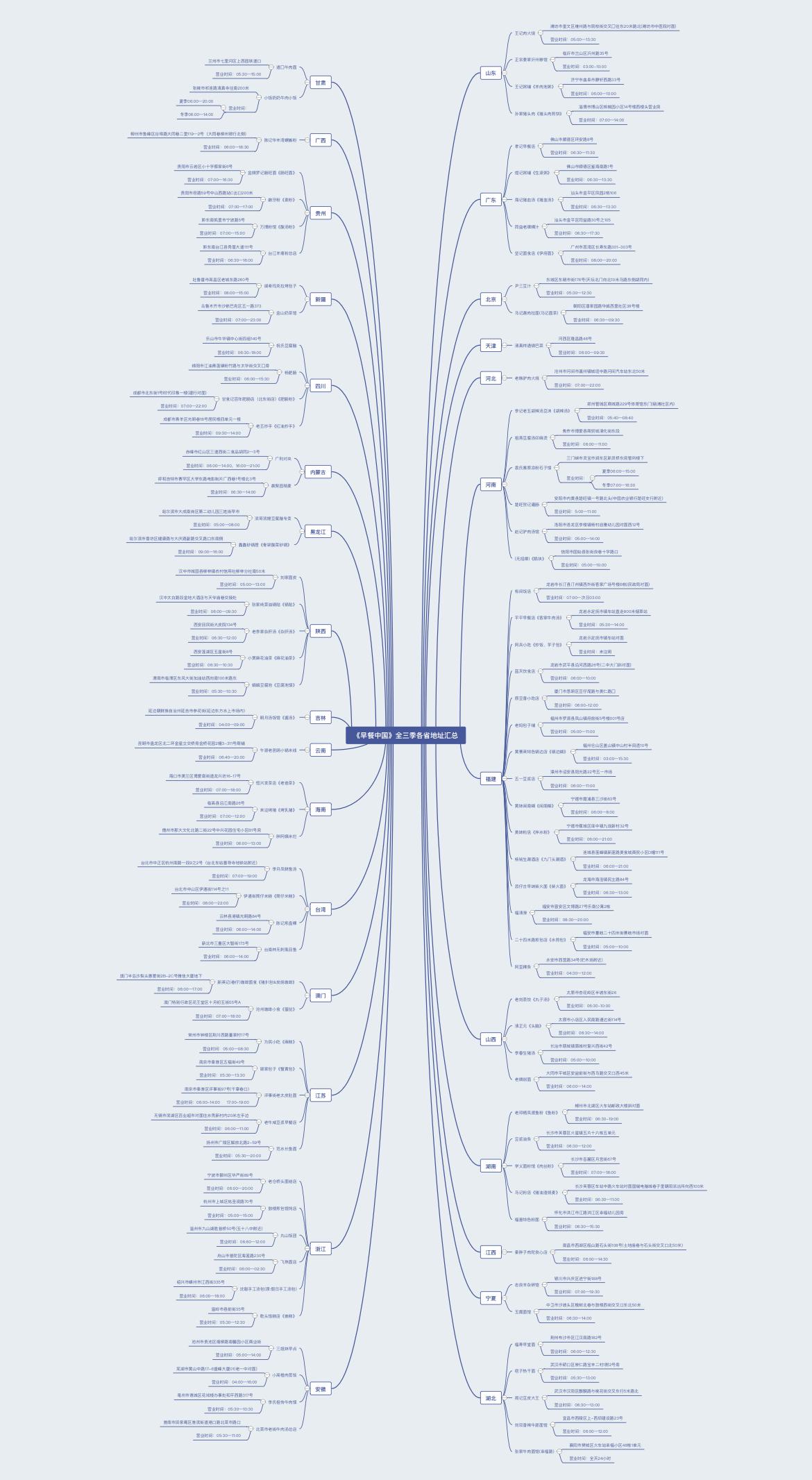 免费益盟炒股软件_免费在线思维导图工具_思维导图模板网站