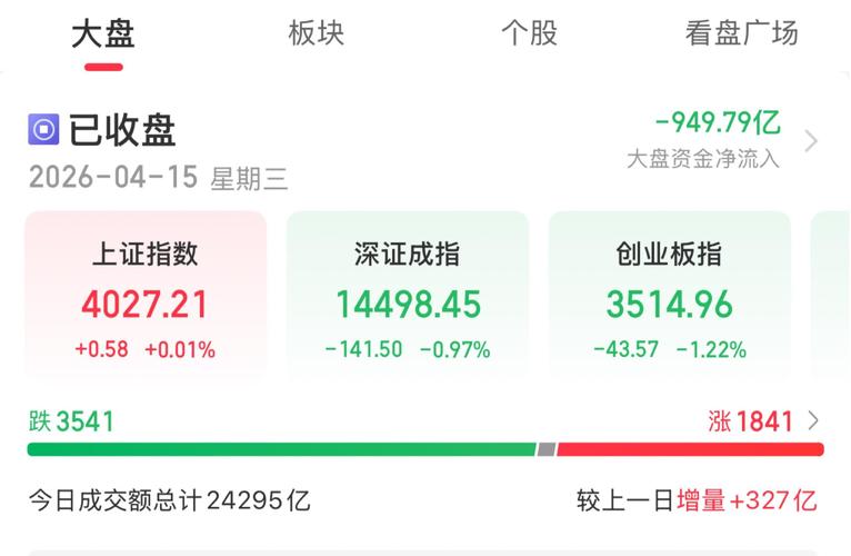 东方财富 股民学校_创业板大涨2.26%_医疗股涨停潮