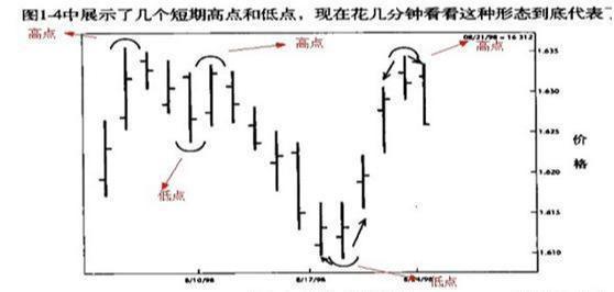 交易系统构建_基本面分析在交易中的应用_新股民股市致胜必读书