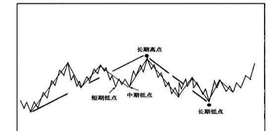 交易系统构建_基本面分析在交易中的应用_新股民股市致胜必读书