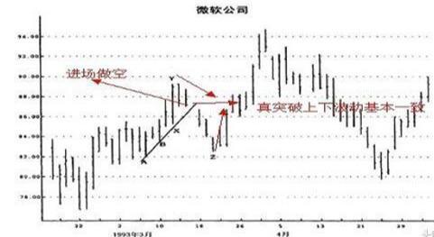基本面分析在交易中的应用_交易系统构建_新股民股市致胜必读书