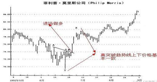 交易系统构建_基本面分析在交易中的应用_新股民股市致胜必读书