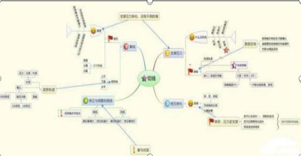 新股民股市致胜必读书_基本面分析在交易中的应用_交易系统构建