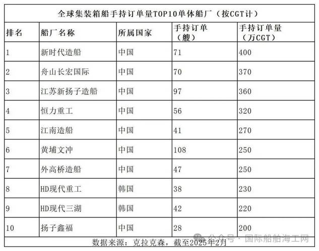 全球船舶和海工金融上海国际论坛_全球船舶市场现状_造船市场发展趋势