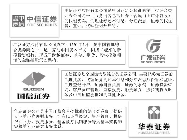 股民qq号_开户流程_选择券商