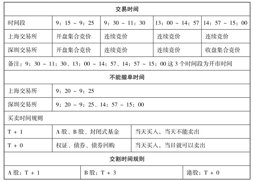 开户流程_选择券商_股民qq号