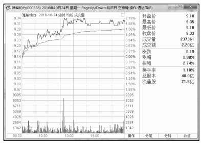 选择券商_开户流程_股民qq号