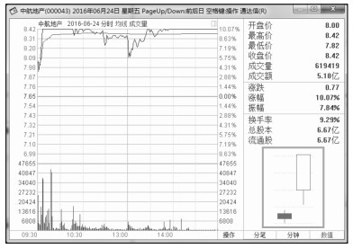 股民qq号_开户流程_选择券商