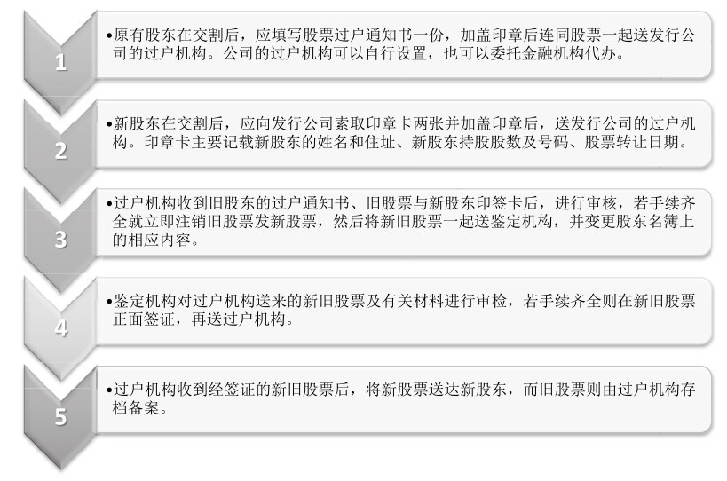 股民qq号_开户流程_选择券商