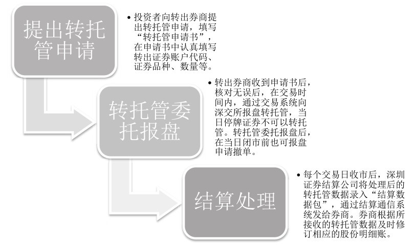 开户流程_选择券商_股民qq号
