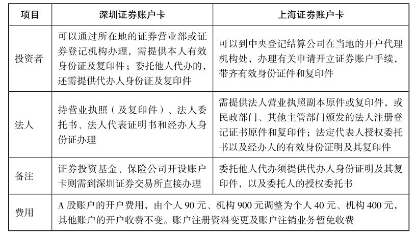 股民qq号_选择券商_开户流程