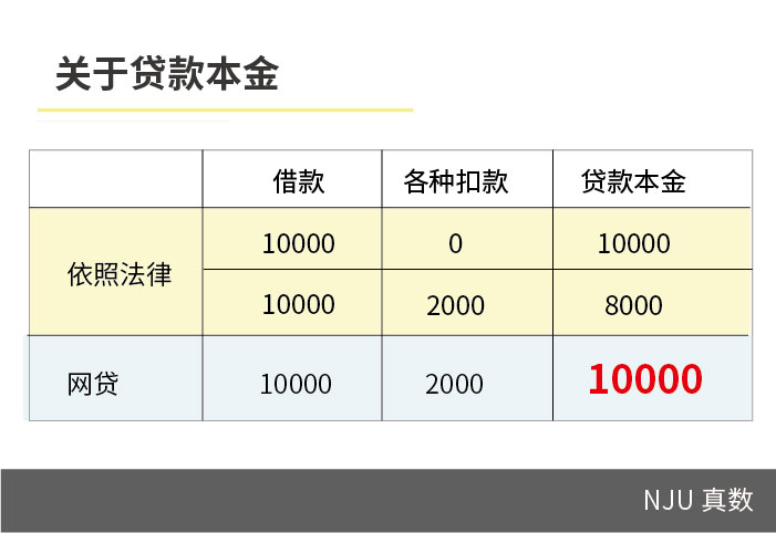 个人放贷_网贷利率合法性_网贷砍头息认定