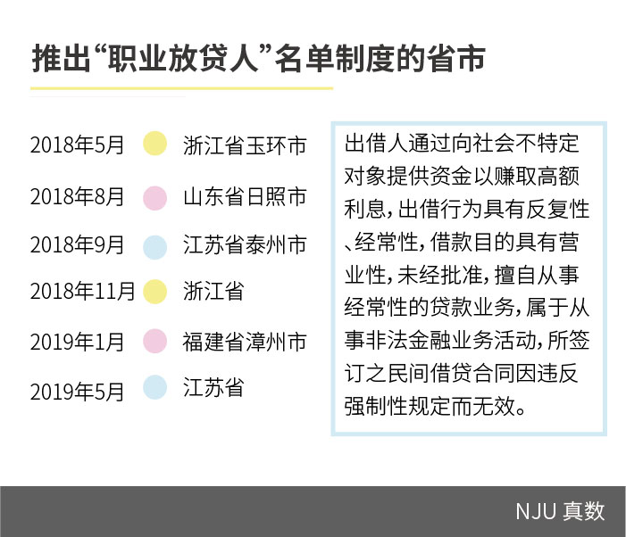 网贷砍头息认定_个人放贷_网贷利率合法性