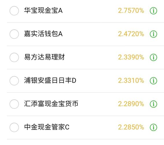 小资金金融理财市场_理财收益率回升_理财市场回暖