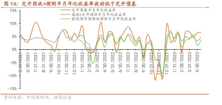 小资金金融理财市场_理财市场回暖_理财收益率回升