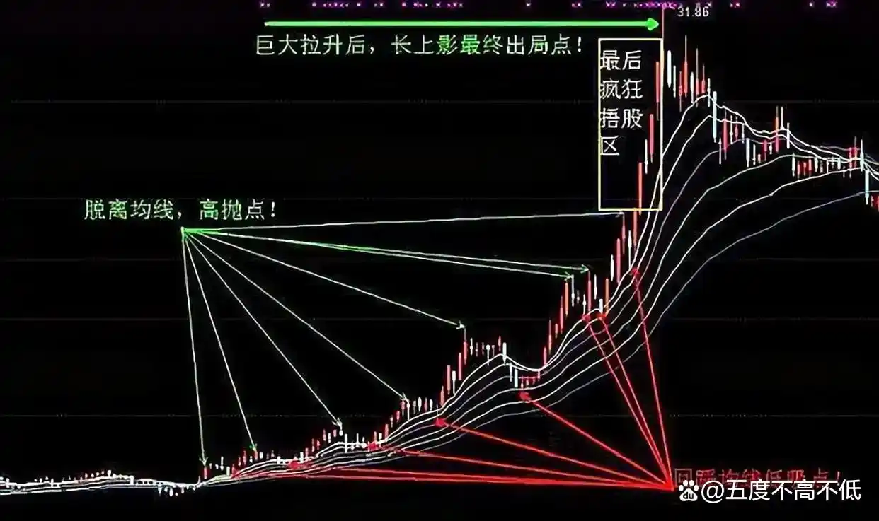 炒股有哪些费用_知行合一 交易规则 严格执行_交易之道 大道至简 小术无常