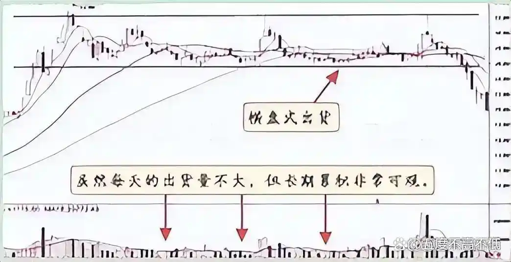 交易之道 大道至简 小术无常_知行合一 交易规则 严格执行_炒股有哪些费用