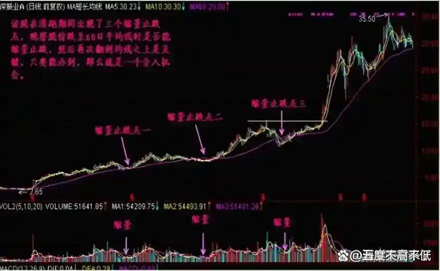 知行合一 交易规则 严格执行_炒股有哪些费用_交易之道 大道至简 小术无常