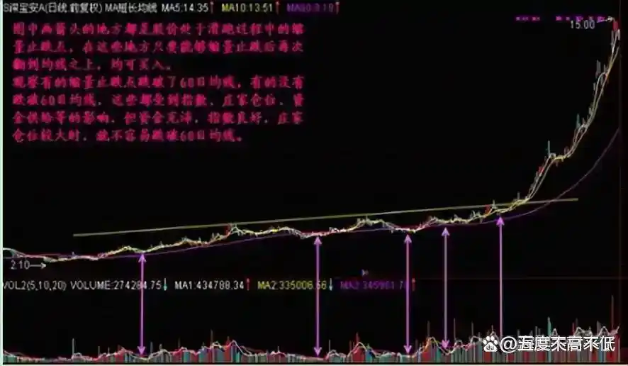 交易之道 大道至简 小术无常_知行合一 交易规则 严格执行_炒股有哪些费用