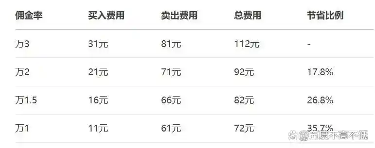 知行合一 交易规则 严格执行_交易之道 大道至简 小术无常_炒股有哪些费用