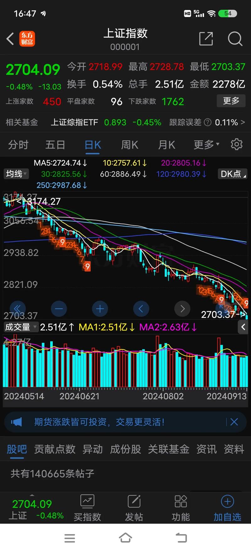 新浪十大炒股博客_传播学视角下意见领袖研究_传播学视角下的财经股评博客