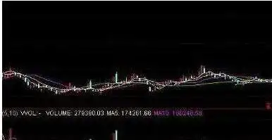 长久一致行得通对策_庄家手法高超令散户发指 股民_交易常怀敬畏之心