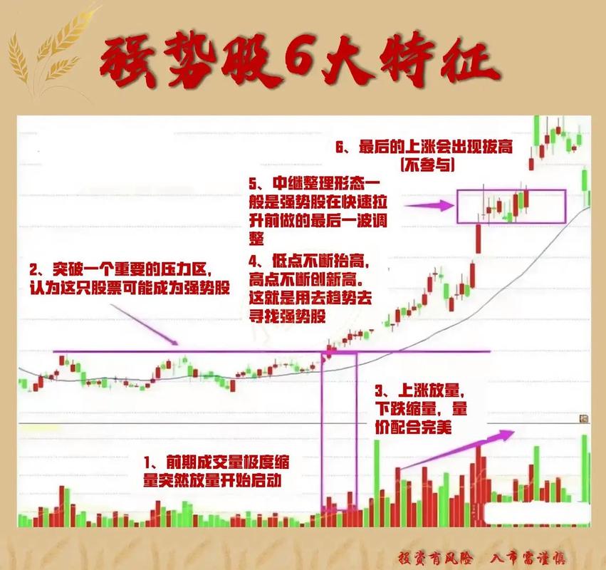 交易常怀敬畏之心_庄家手法高超令散户发指 股民_长久一致行得通对策