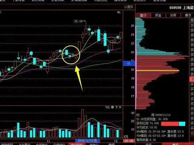 庄家手法高超令散户发指 股民_长久一致行得通对策_交易常怀敬畏之心