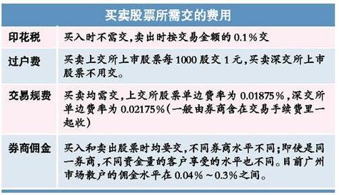佣金印花税过户费_炒股有哪些费用_股票交易费用