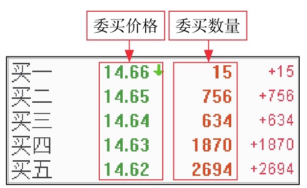 短线看盘实战技法入门_盘面基本常识_新股民看盘操作细节下载
