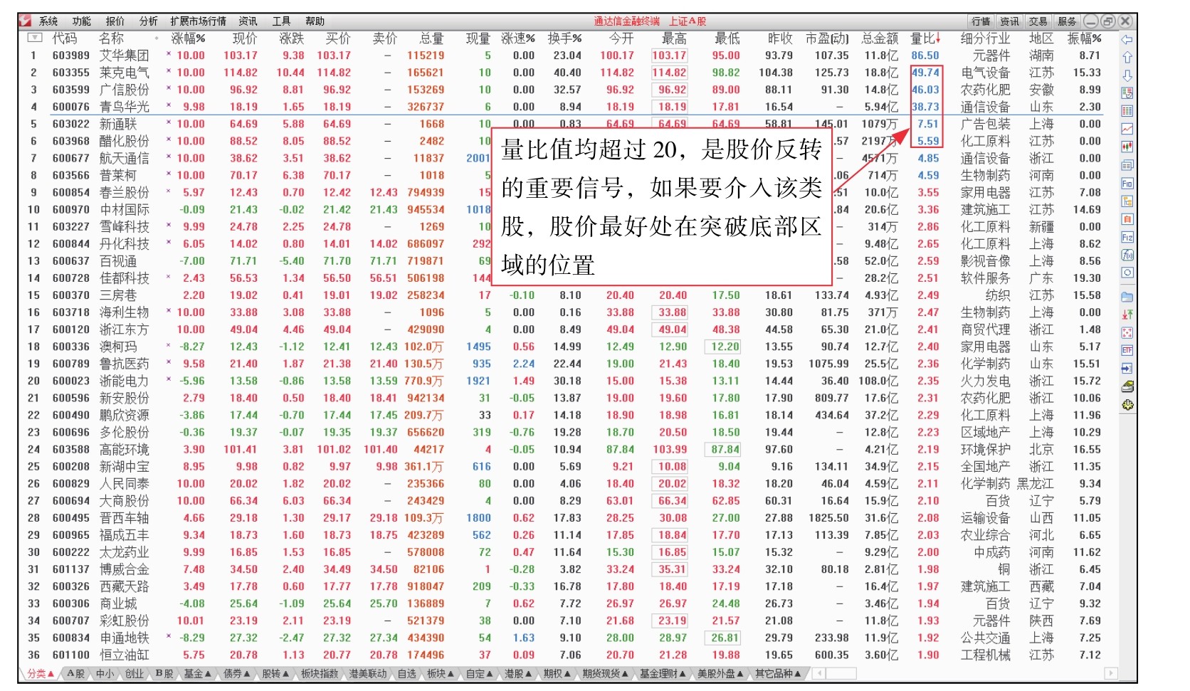 短线看盘实战技法入门_盘面基本常识_新股民看盘操作细节下载