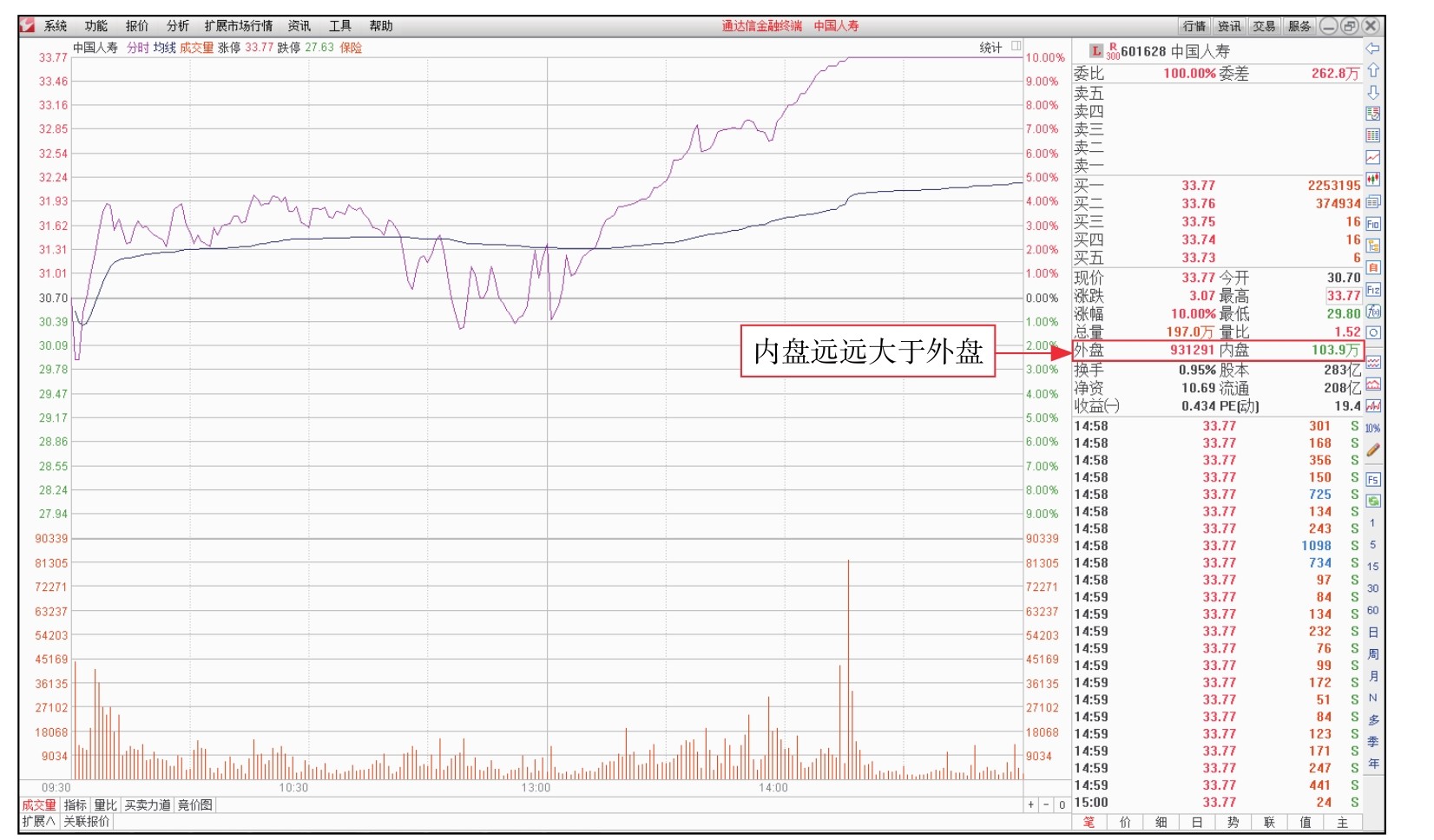 盘面基本常识_短线看盘实战技法入门_新股民看盘操作细节下载