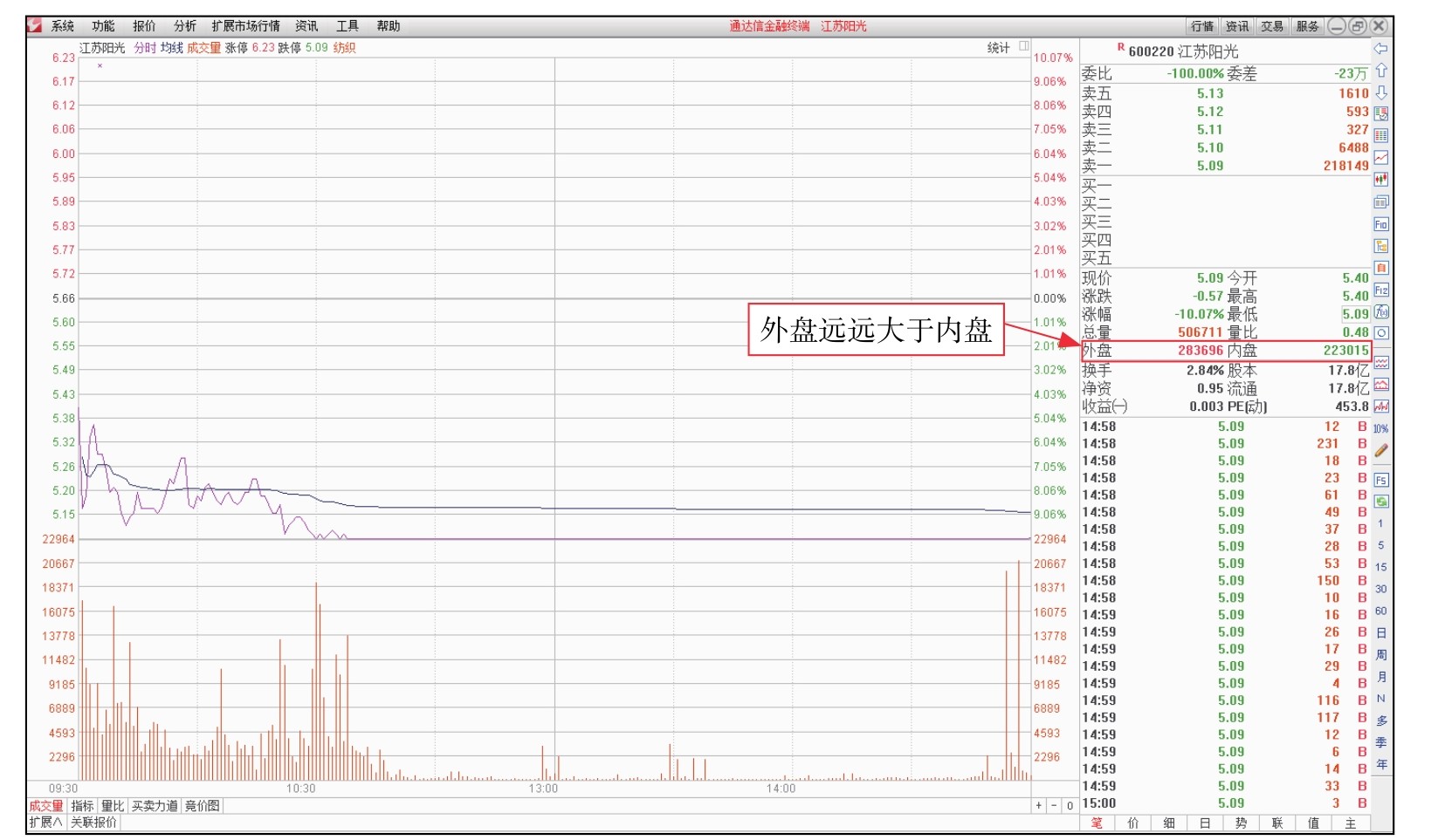 短线看盘实战技法入门_盘面基本常识_新股民看盘操作细节下载