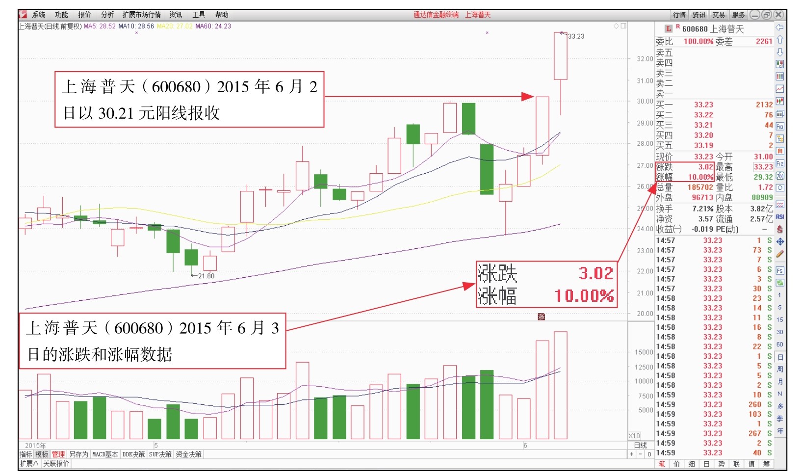 盘面基本常识_短线看盘实战技法入门_新股民看盘操作细节下载