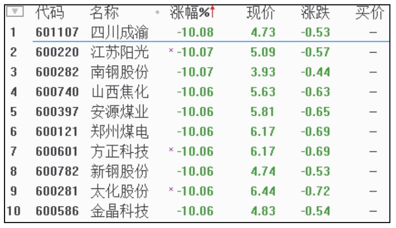 新股民看盘操作细节下载_短线看盘实战技法入门_盘面基本常识