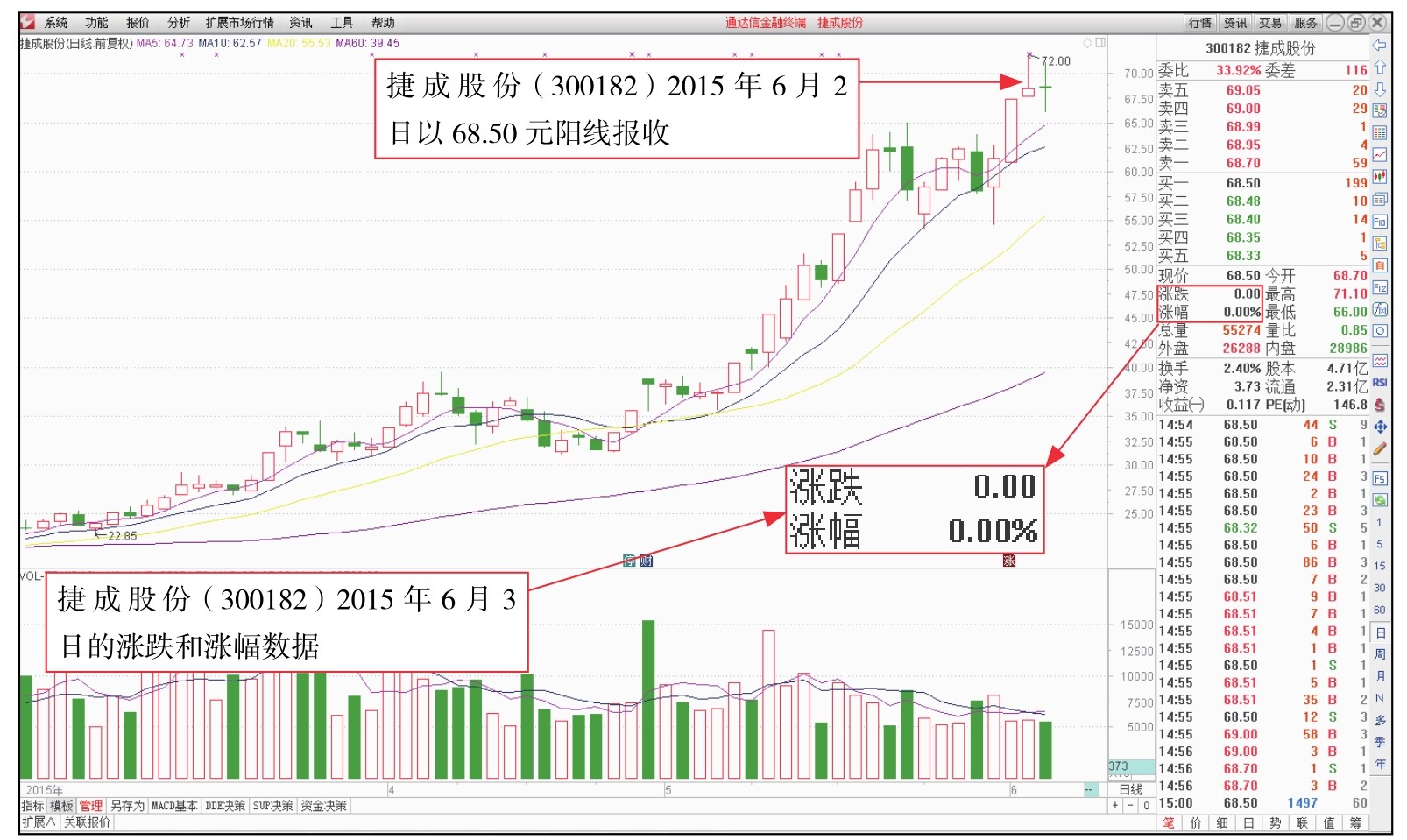 新股民看盘操作细节下载_短线看盘实战技法入门_盘面基本常识