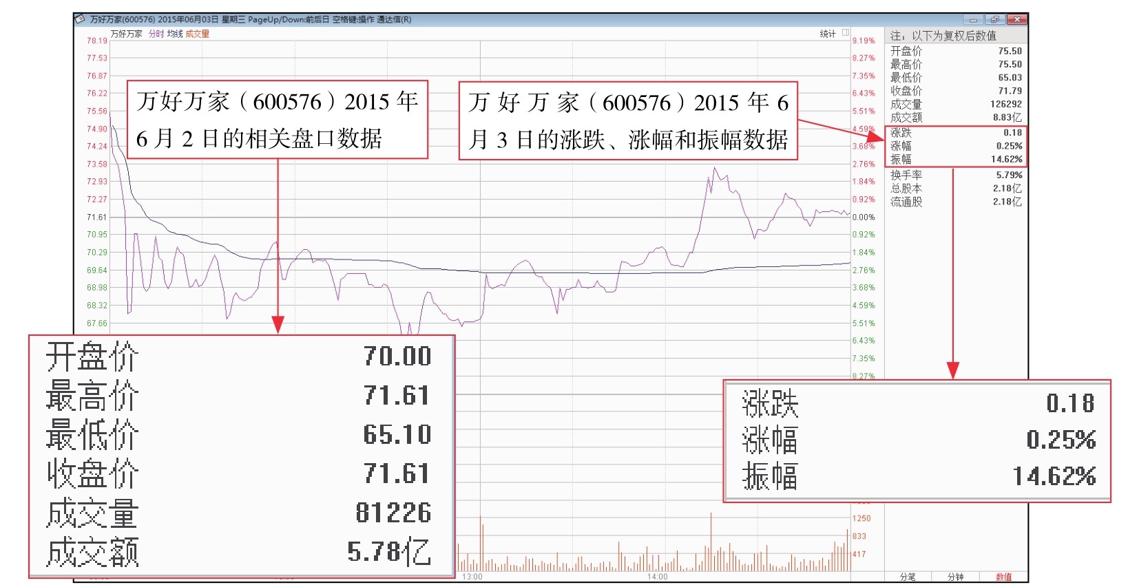 盘面基本常识_新股民看盘操作细节下载_短线看盘实战技法入门
