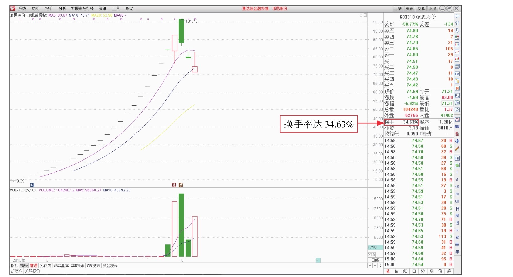 盘面基本常识_新股民看盘操作细节下载_短线看盘实战技法入门