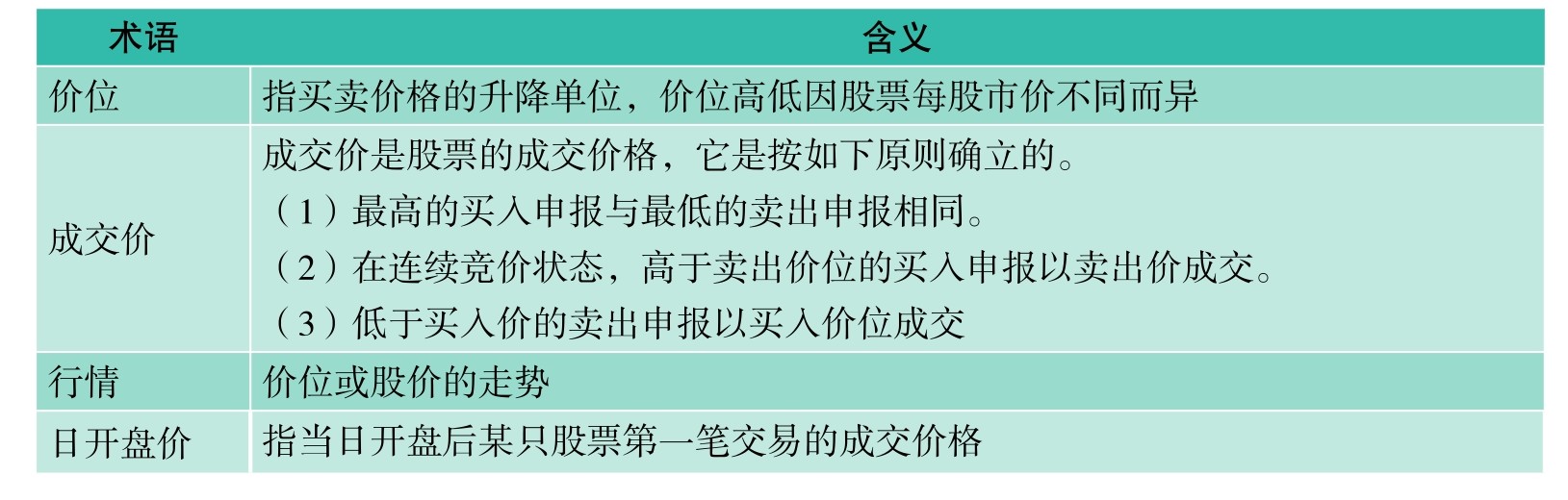 新股民看盘操作细节下载_短线看盘实战技法入门_盘面基本常识