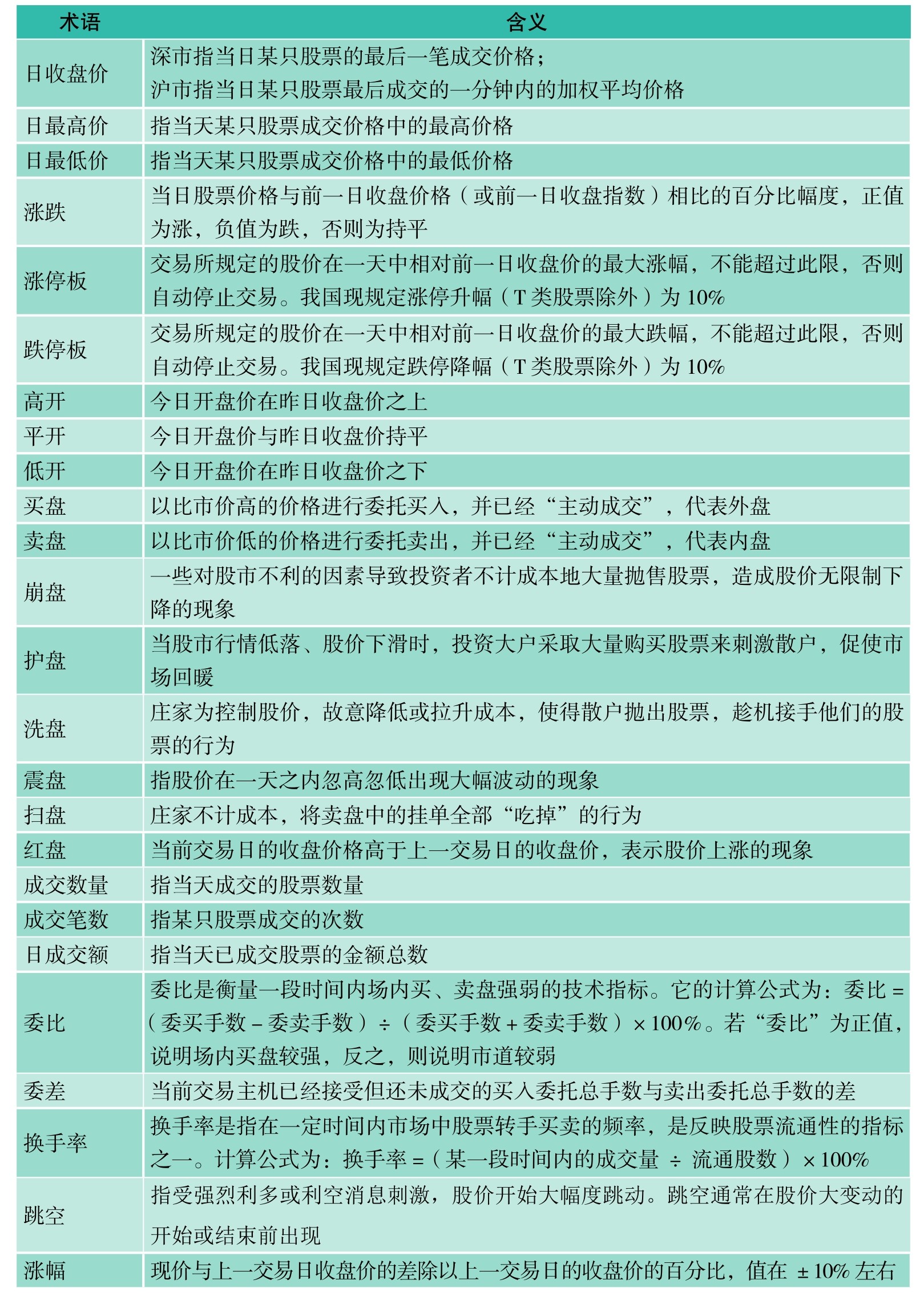 盘面基本常识_短线看盘实战技法入门_新股民看盘操作细节下载