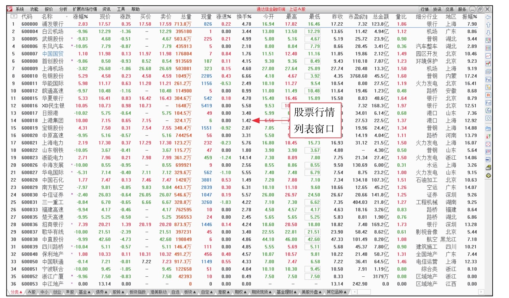 新股民看盘操作细节下载_短线看盘实战技法入门_盘面基本常识