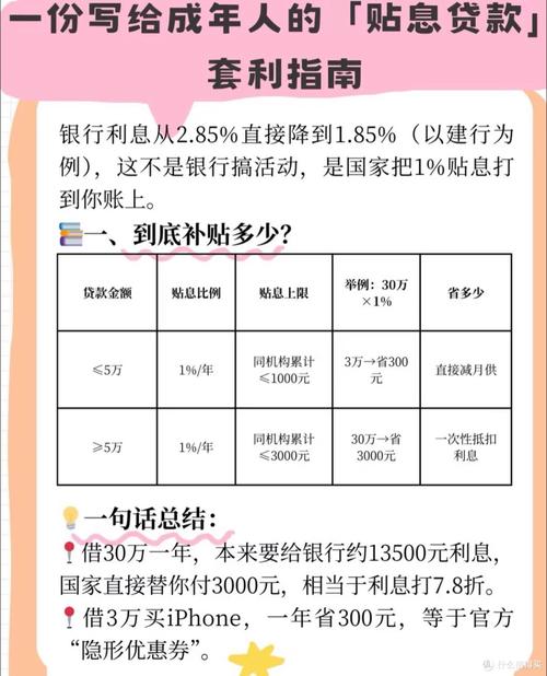 中信银行放贷的条件_个人消费贷款贴息政策_2025年个人消费贷款贴息政策