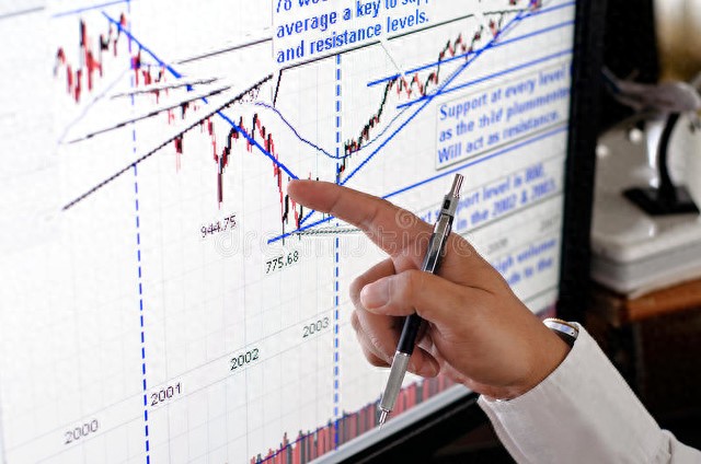 波段交易系统_虚拟炒股源码_指标体系构建